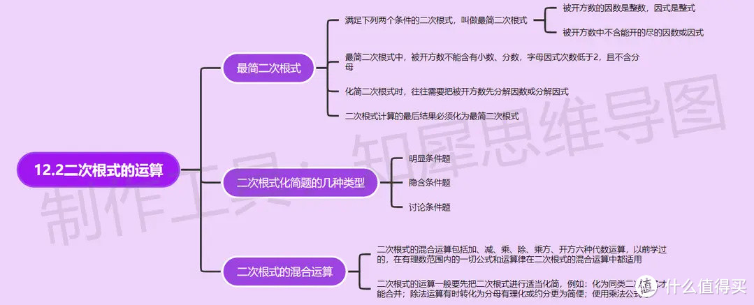 八年级下册数学思维导图-超全八年级下册数学思维导图来了！