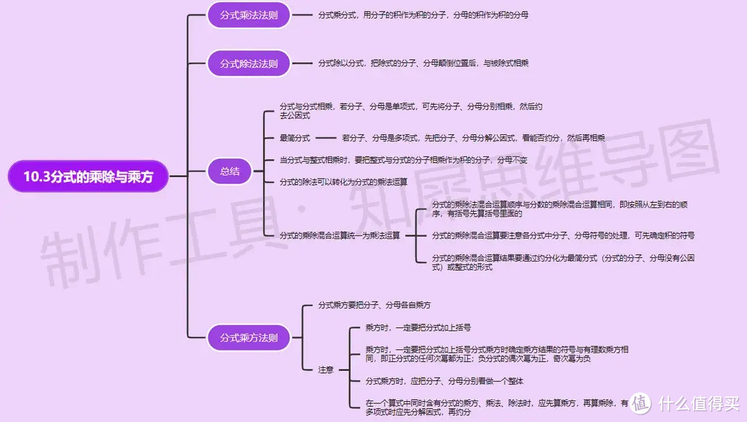 八年级下册数学思维导图-超全八年级下册数学思维导图来了！