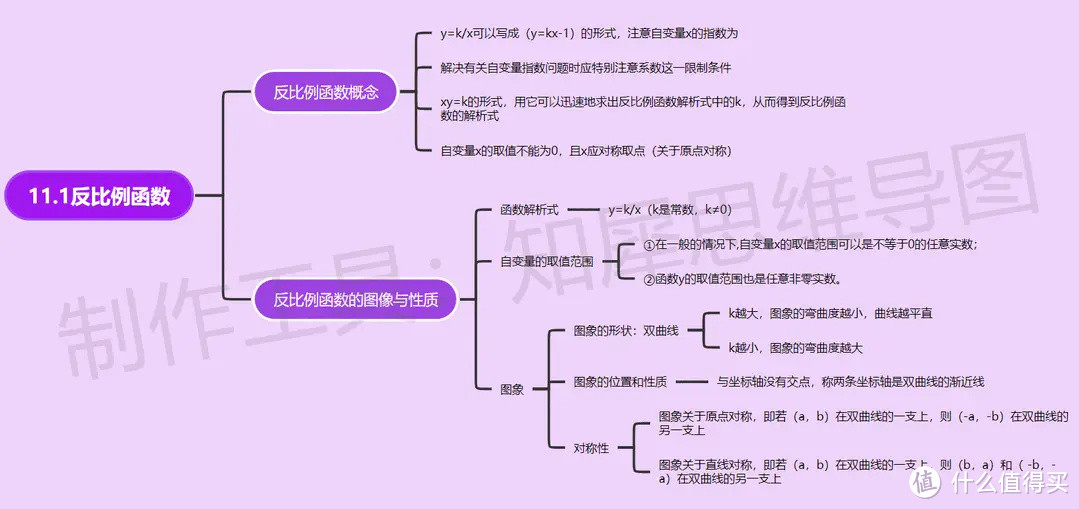 八年级下册数学思维导图-超全八年级下册数学思维导图来了！