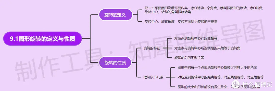 八年级下册数学思维导图-超全八年级下册数学思维导图来了！