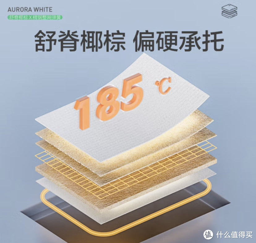 睡个好觉,床垫产品评测及选购攻略
