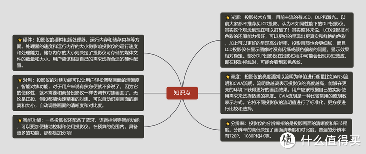 【年货节】2024年年货节有哪些高亮度LCD投影仪值得买？