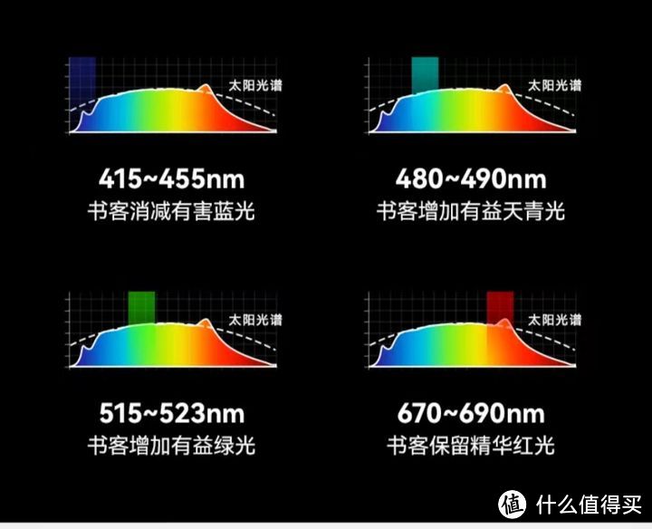 如果孩子的书桌上只能留一件东西，那必须是书客护眼灯！