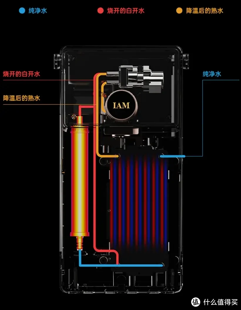 熟水机有必要买吗？怎么选够熟水机？哪些品牌的熟水机值得入手？IAM、大宇、grossag熟水机推荐！