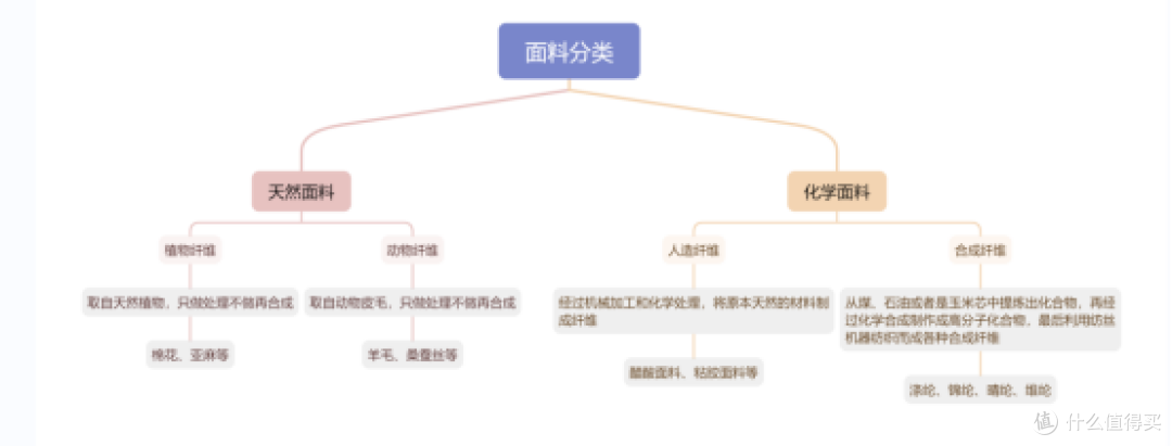 熬夜整理秋冬四件套选购经验，揭秘“支数”骗局！（法兰绒/珊瑚绒/天鹅绒/雪花绒/牛奶绒哪种好？）