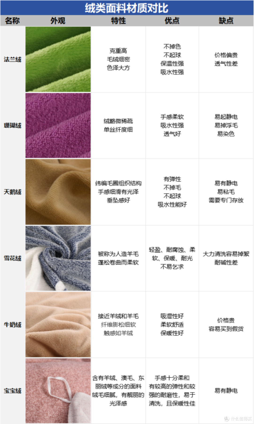 熬夜整理秋冬四件套选购经验，揭秘“支数”骗局！（法兰绒/珊瑚绒/天鹅绒/雪花绒/牛奶绒哪种好？）