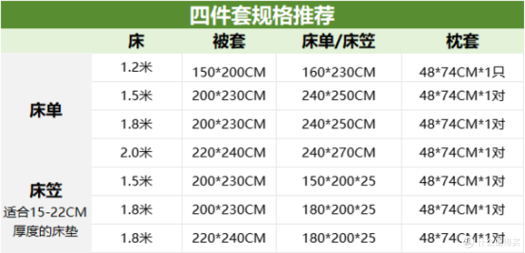熬夜整理秋冬四件套选购经验，揭秘“支数”骗局！（法兰绒/珊瑚绒/天鹅绒/雪花绒/牛奶绒哪种好？）