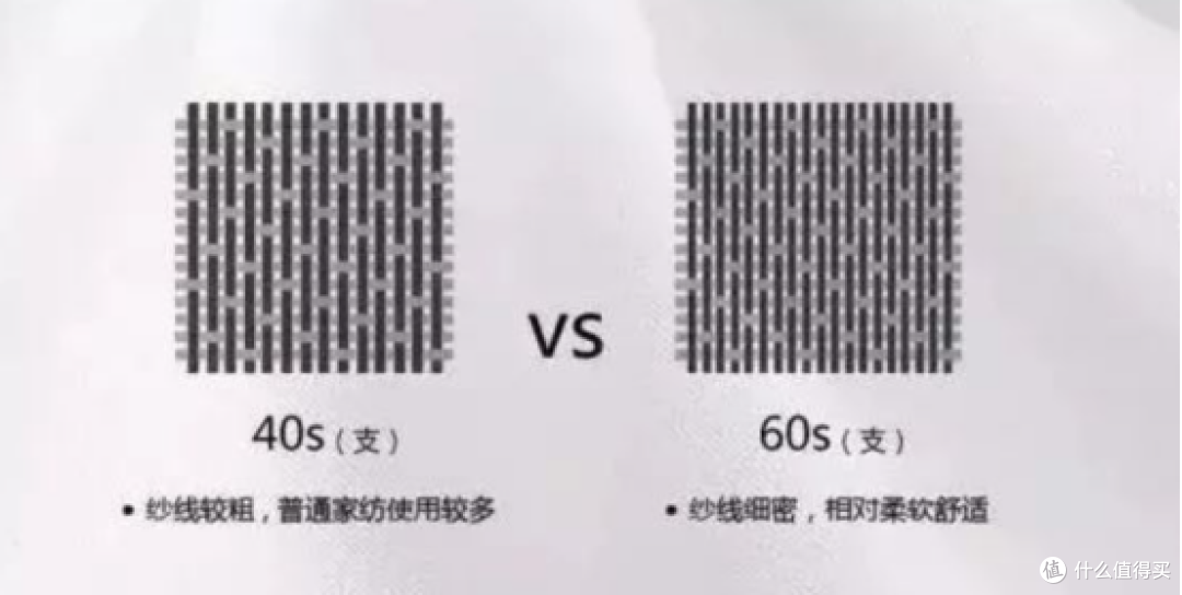 熬夜整理秋冬四件套选购经验，揭秘“支数”骗局！（法兰绒/珊瑚绒/天鹅绒/雪花绒/牛奶绒哪种好？）
