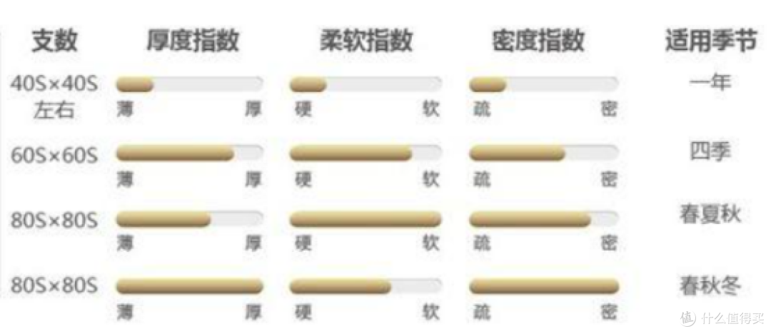 熬夜整理秋冬四件套选购经验，揭秘“支数”骗局！（法兰绒/珊瑚绒/天鹅绒/雪花绒/牛奶绒哪种好？）