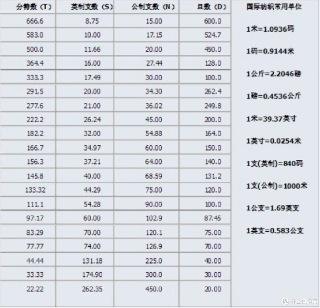 熬夜整理秋冬四件套选购经验，揭秘“支数”骗局！（法兰绒/珊瑚绒/天鹅绒/雪花绒/牛奶绒哪种好？）