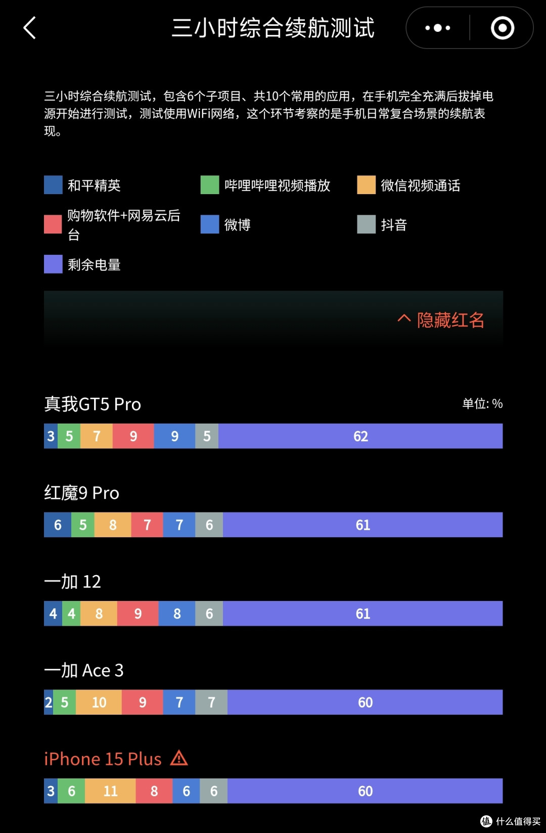 手机|顶级旗舰体验下放,一加Ace 3详细评测~