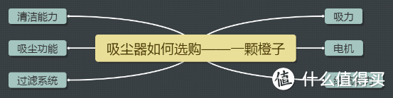 2024年吸尘器推荐|追觅/友望/小狗等热门吸尘器深度测评，带绿光显尘技术的吸尘器更好吗？