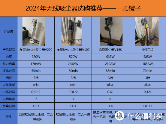 2024年吸尘器推荐|追觅/友望/小狗等热门吸尘器深度测评，带绿光显尘技术的吸尘器更好吗？