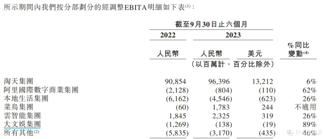 图片来源：公告截图