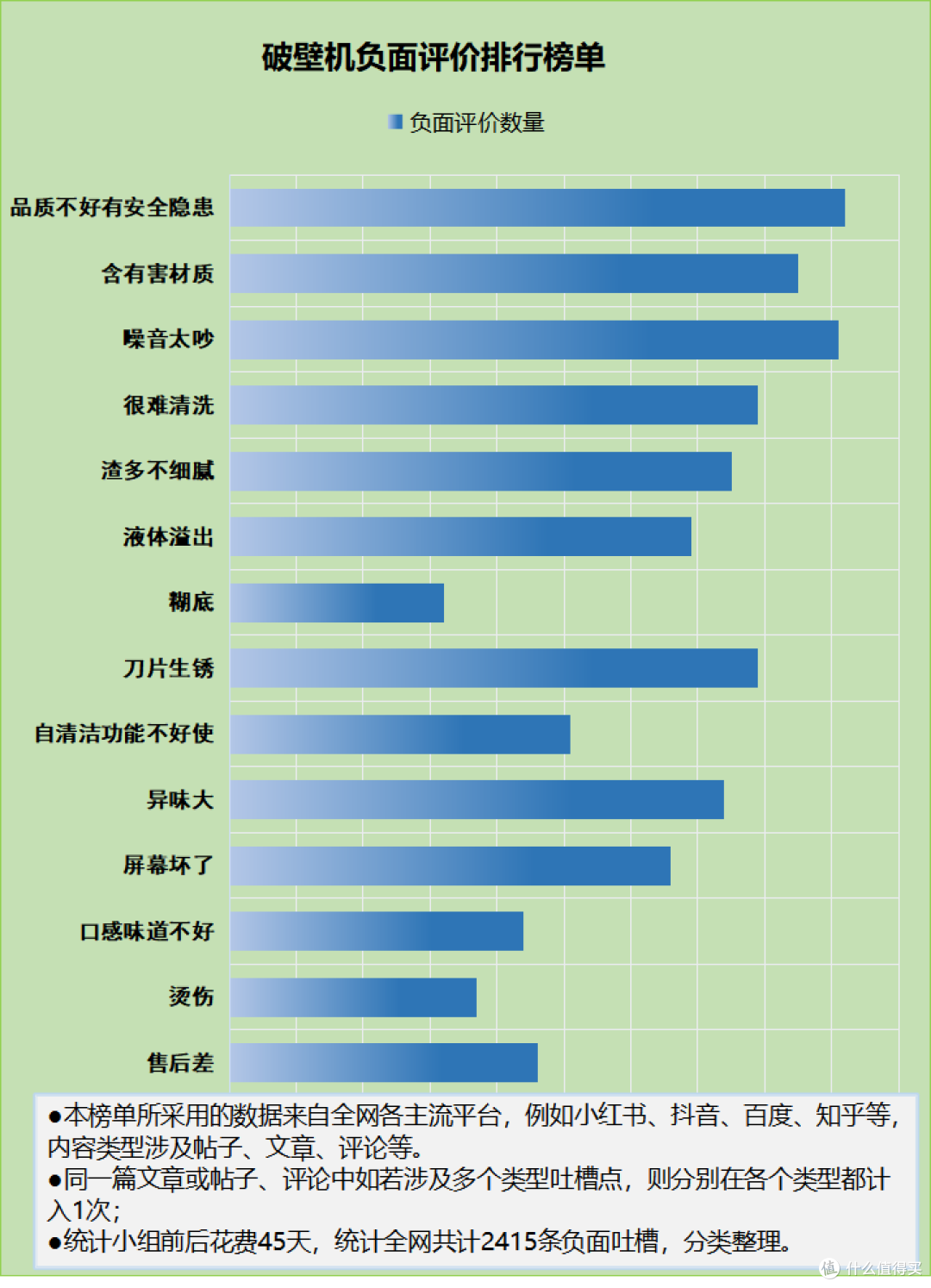 破壁机家庭用处大吗?四大风险危害警告,务必重视!