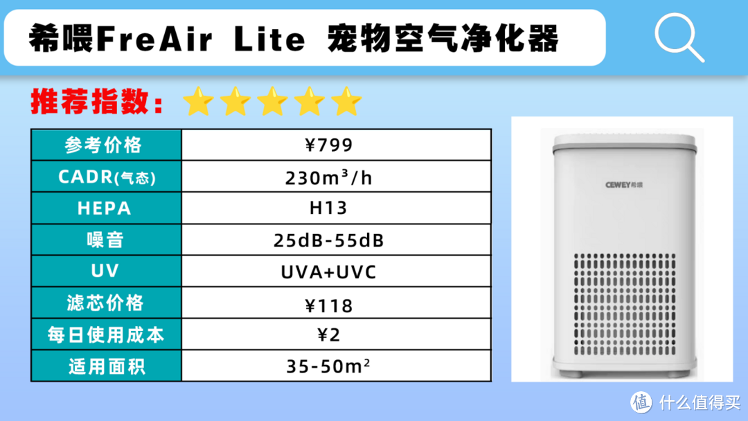 养猫有必要买猫用空气净化器吗？好用的吸猫毛宠物空气净化器推荐