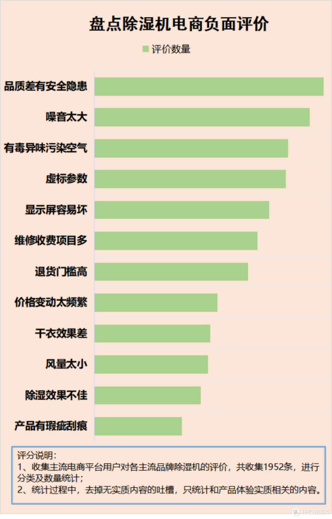 除湿机的原理是什么?剖析五大危害隐患