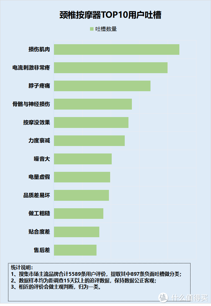 颈部按摩器到底有没有用？四大隐患危害要防范！