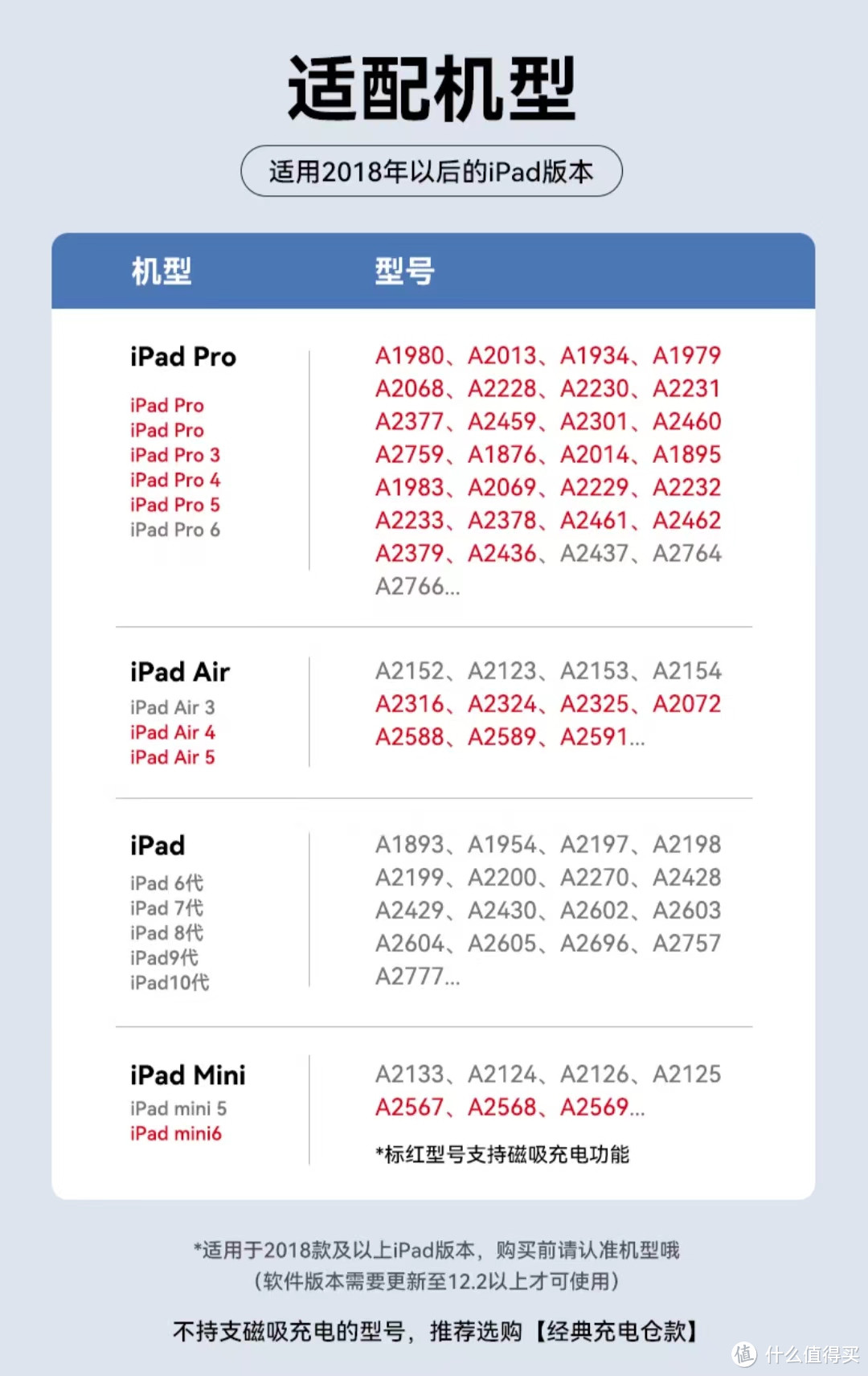 Apple Pencil 电容笔平替值得买吗|Apple Pencil 电容笔推荐|高性价比电容笔推荐|西圣Pencil 2 实测