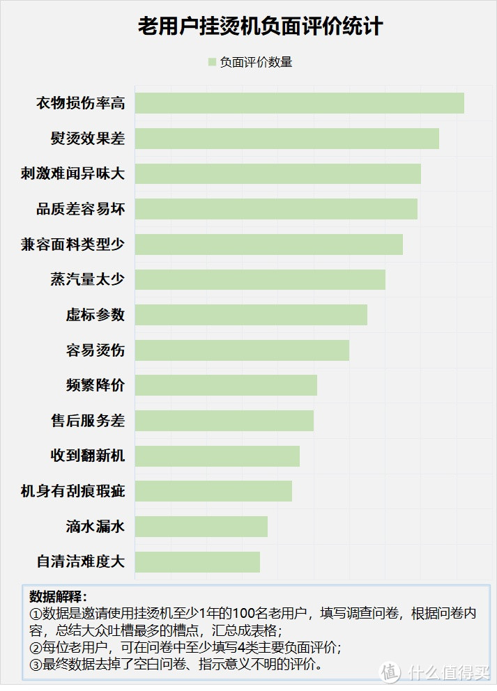 挂烫机的坏处有哪些？四大坏处负面影响盘点