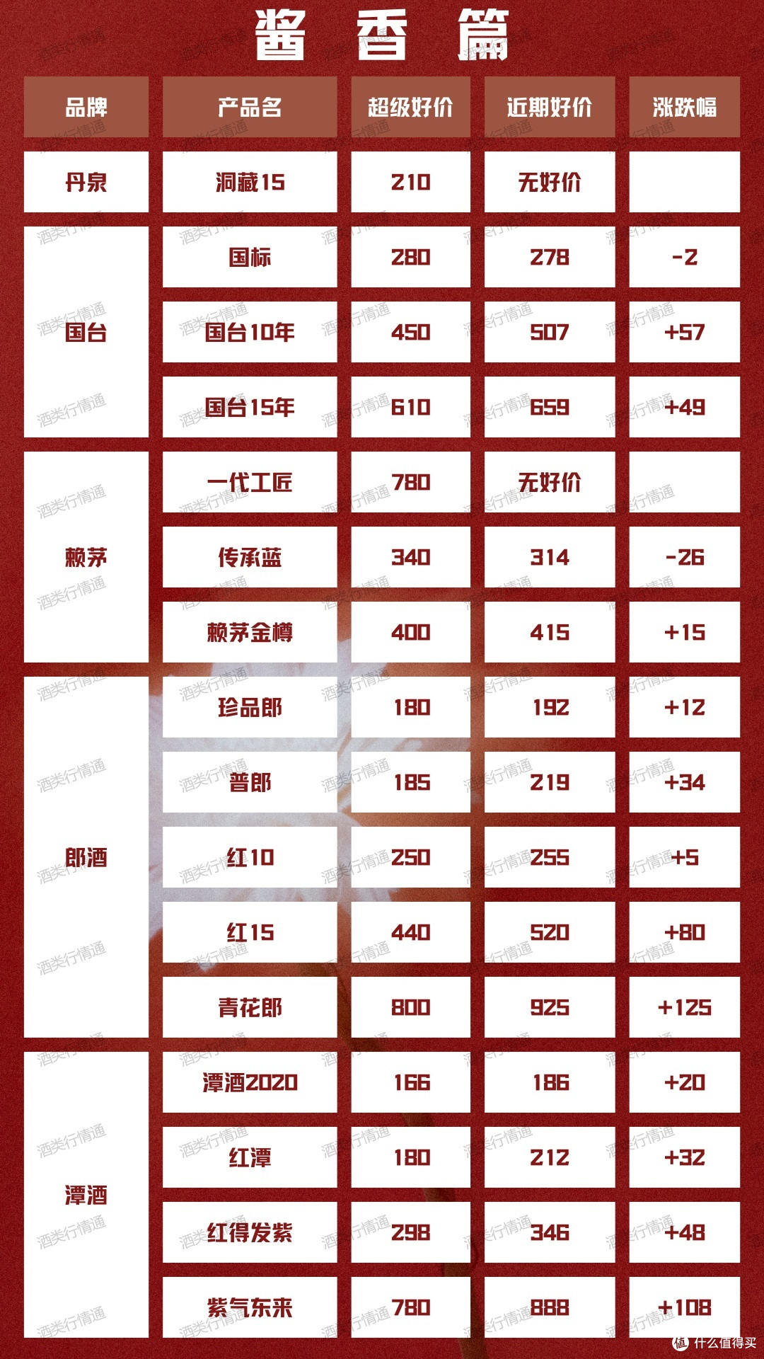 酒类行情通 2024年1月22日 白酒新资讯