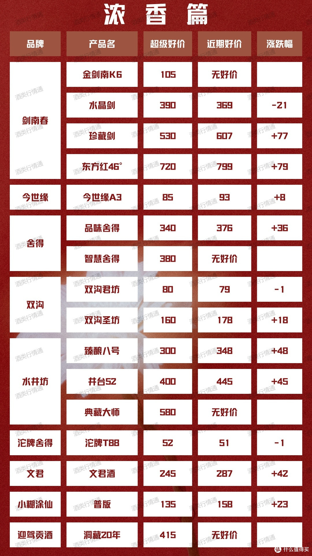 酒类行情通 2024年1月22日 白酒新资讯