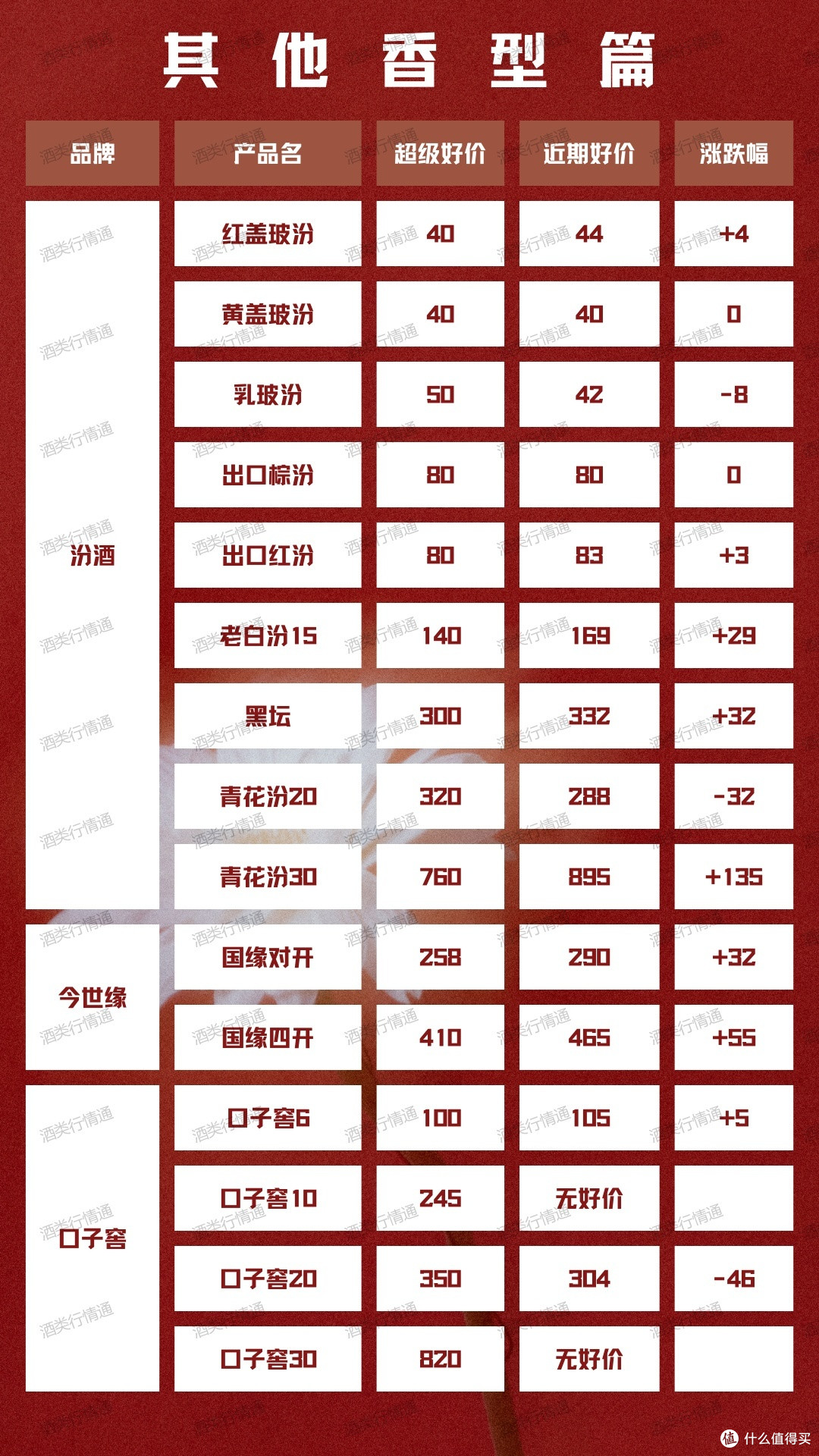 酒类行情通 2024年1月22日 白酒新资讯