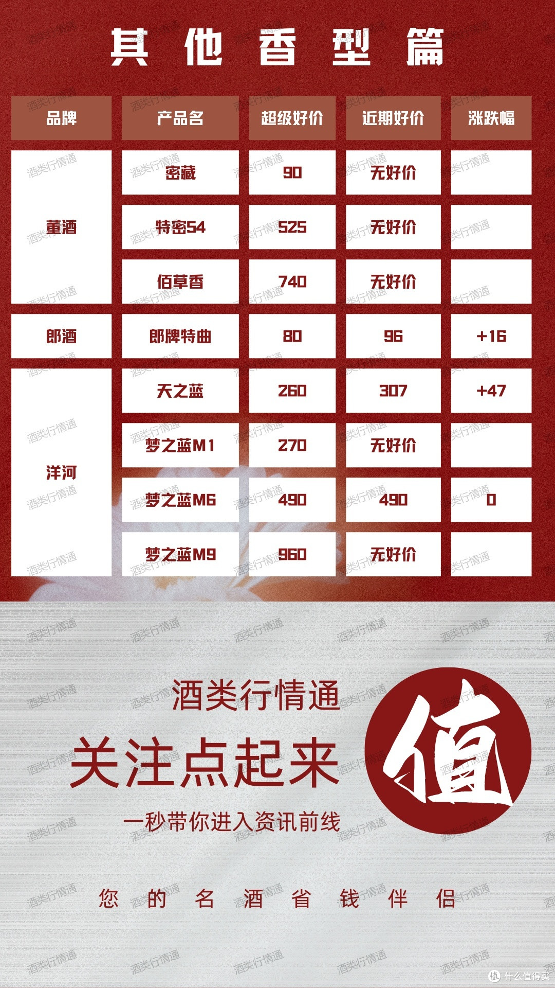 酒类行情通 2024年1月22日 白酒新资讯