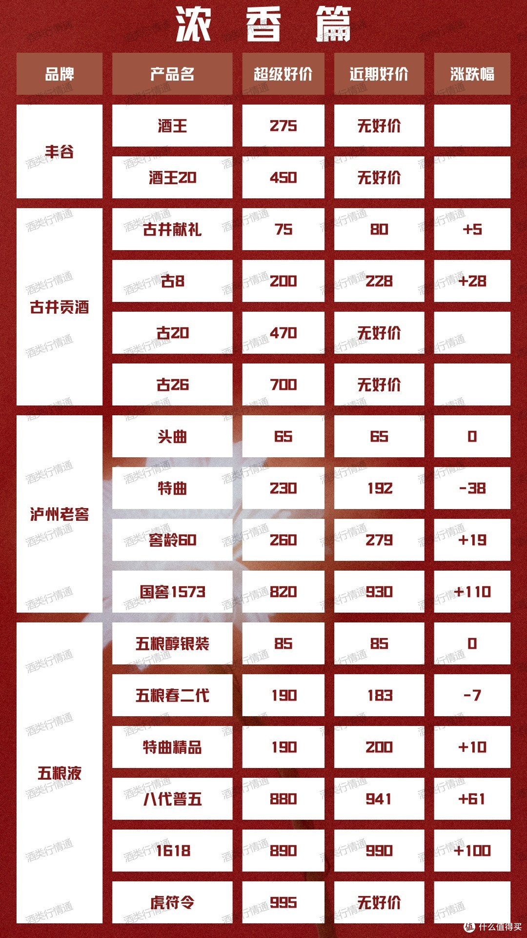 酒类行情通 2024年1月22日 白酒新资讯
