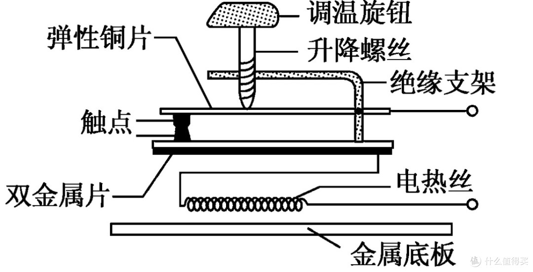 挂烫机伤衣服吗?四大必须警惕的危害损伤