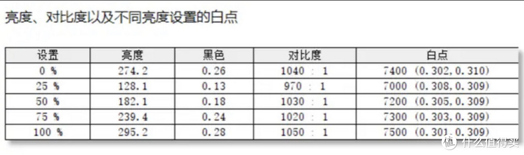 【硬核实测】HKC IG27Q VS KTC H27T22S，千元内2K电竞显示器，谁更强？