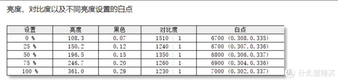 【硬核实测】HKC IG27Q VS KTC H27T22S，千元内2K电竞显示器，谁更强？