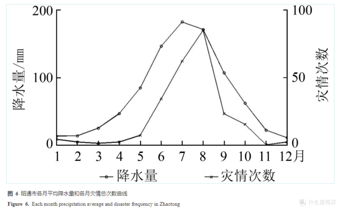 遇到山体滑坡时，该怎么逃生？