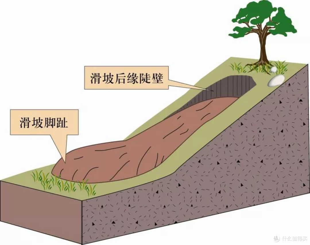 遇到山体滑坡时，该怎么逃生？