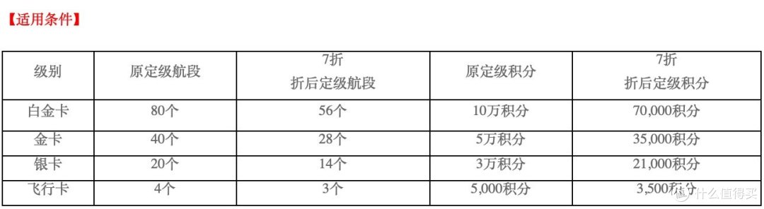 民航篇┃2024海航金鹏会员攻略(贵宾权益+快速升级+里程累积+航线网络)