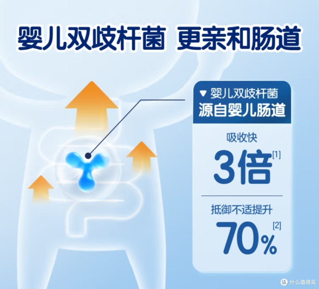 合生元益生菌,宝妈们的首选!