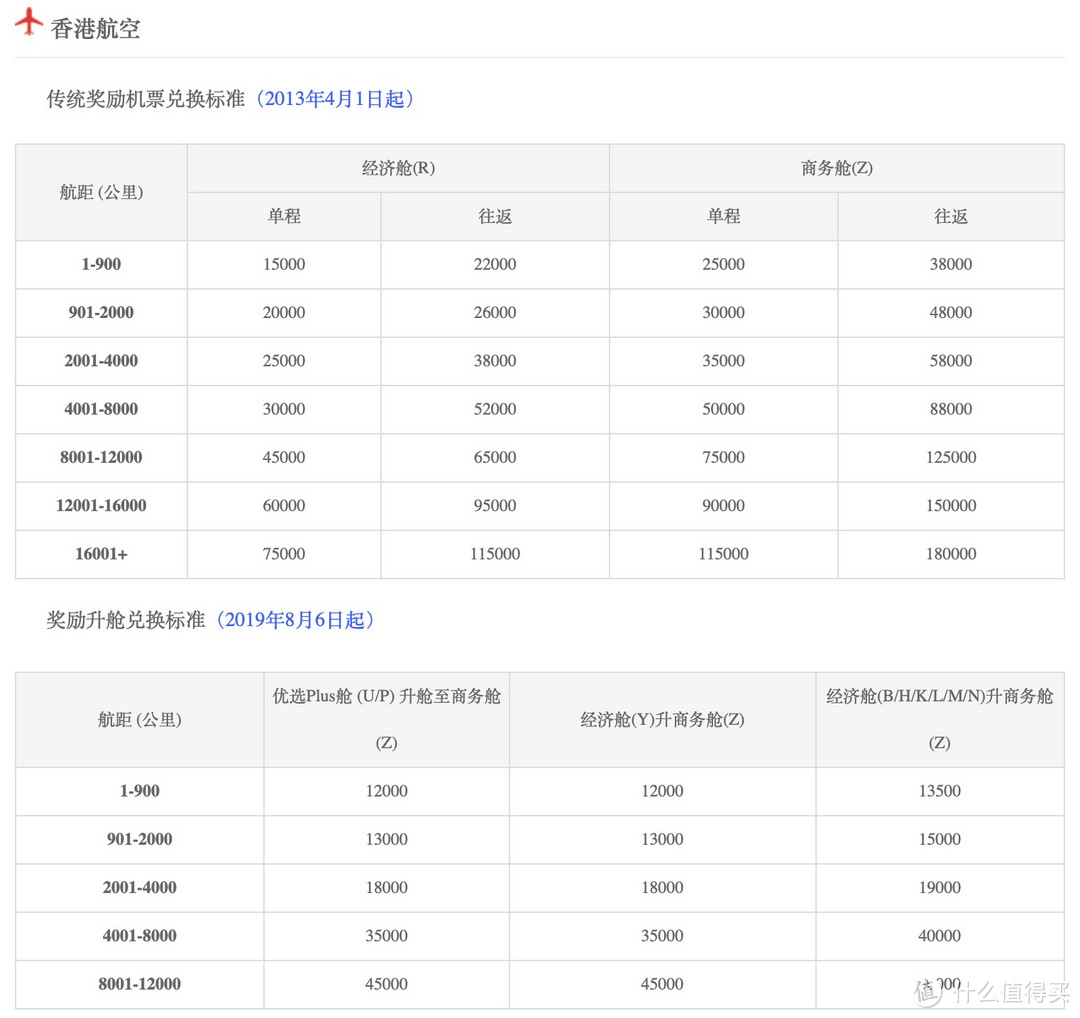 民航篇┃2024海航金鹏会员攻略（贵宾权益+快速升级+里程累积+航线网络）