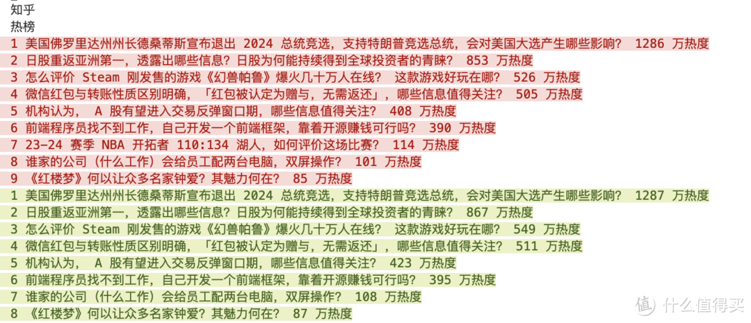 群晖搭建changedetection，监听网页内容，提醒降价、秒杀