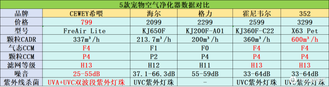 空气净化器or宠物空气净化器?五款猫用空气净化器优质推荐!