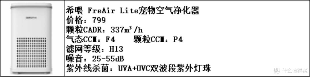 空气净化器or宠物空气净化器?五款猫用空气净化器优质推荐!