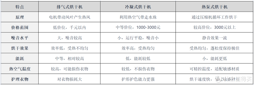 滚筒和波轮洗衣机选哪种好？小天鹅、美的、海尔等热门品牌洗衣机推荐