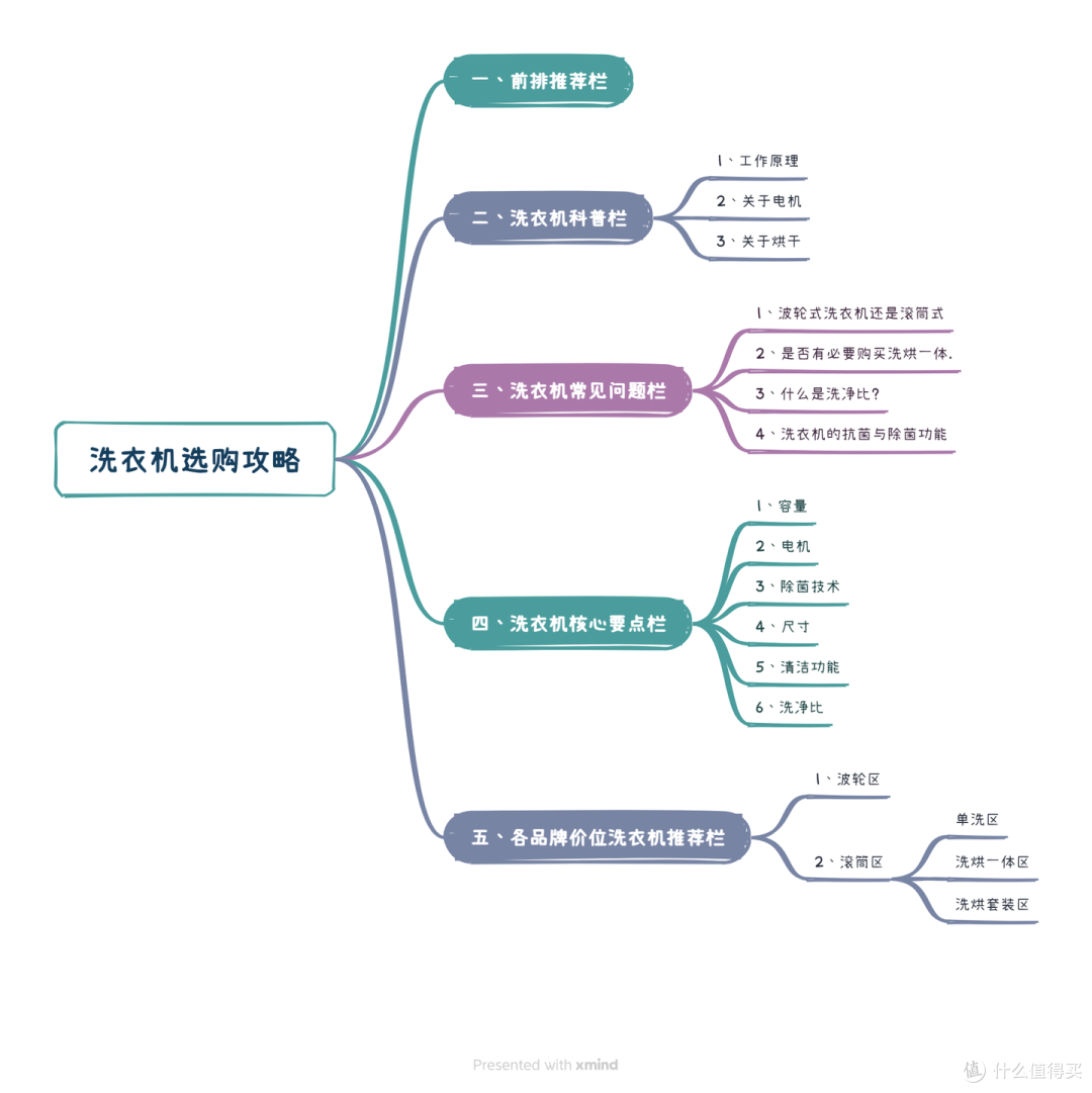 滚筒和波轮洗衣机选哪种好？小天鹅、美的、海尔等热门品牌洗衣机推荐