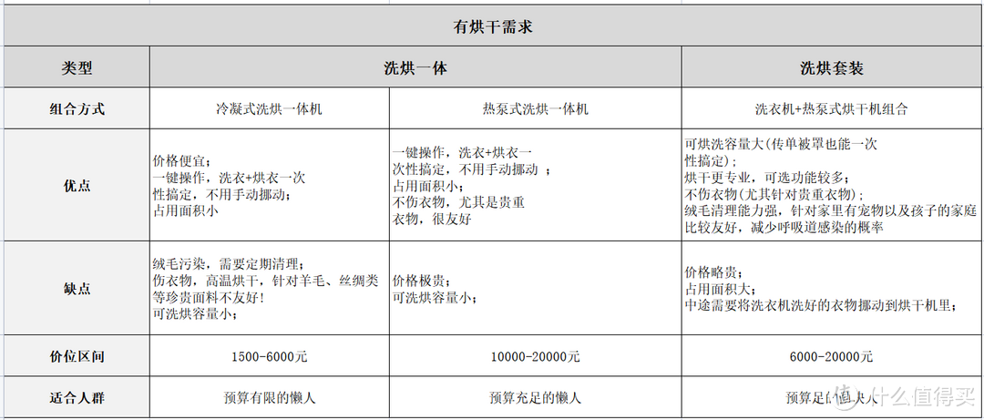 滚筒和波轮洗衣机选哪种好？小天鹅、美的、海尔等热门品牌洗衣机推荐