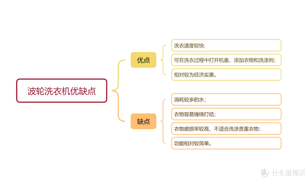 滚筒和波轮洗衣机选哪种好？小天鹅、美的、海尔等热门品牌洗衣机推荐