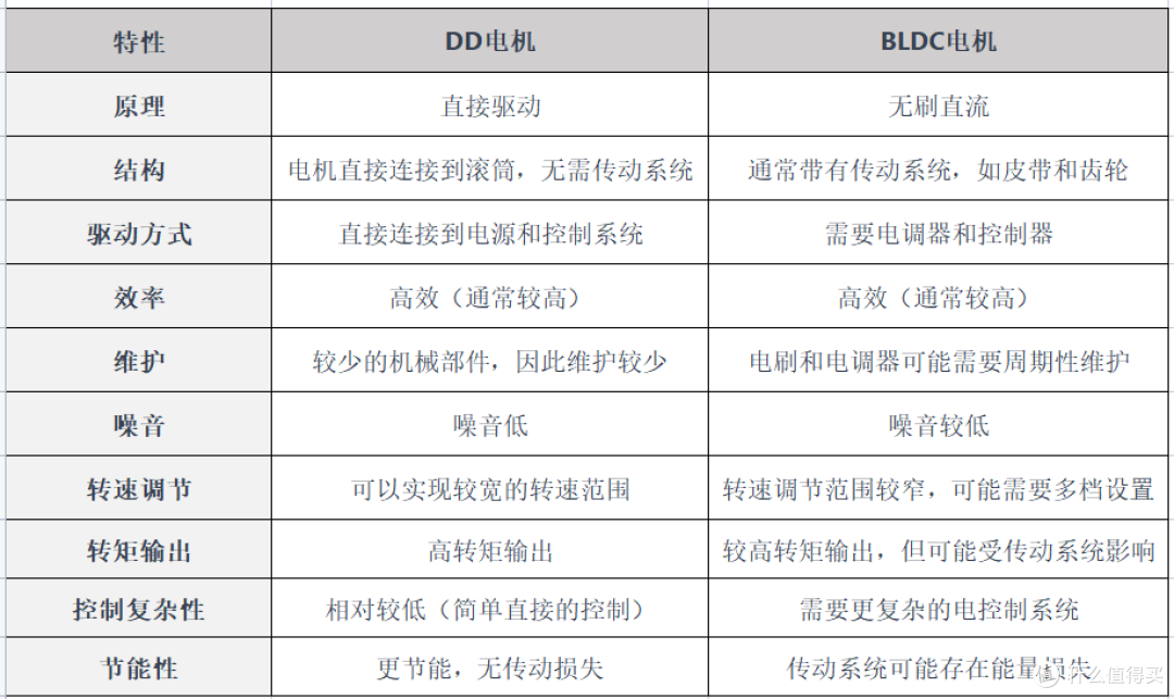 滚筒和波轮洗衣机选哪种好？小天鹅、美的、海尔等热门品牌洗衣机推荐