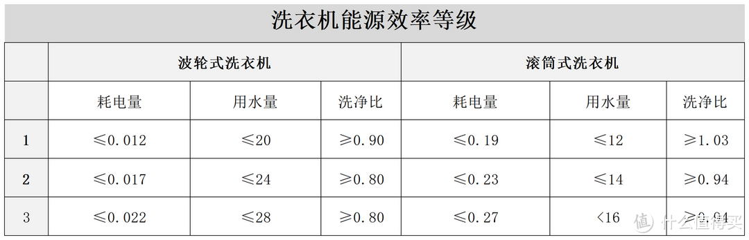 滚筒和波轮洗衣机选哪种好？小天鹅、美的、海尔等热门品牌洗衣机推荐