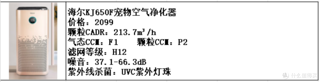 空气净化器or宠物空气净化器?五款猫用空气净化器优质推荐!