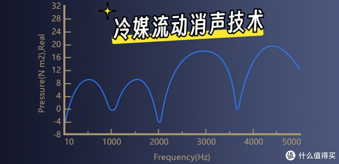 1.5匹/2匹/3匹空调怎么选？如何选购一款舒适、健康、节能的空调？最全空调选购指南！建议收藏！