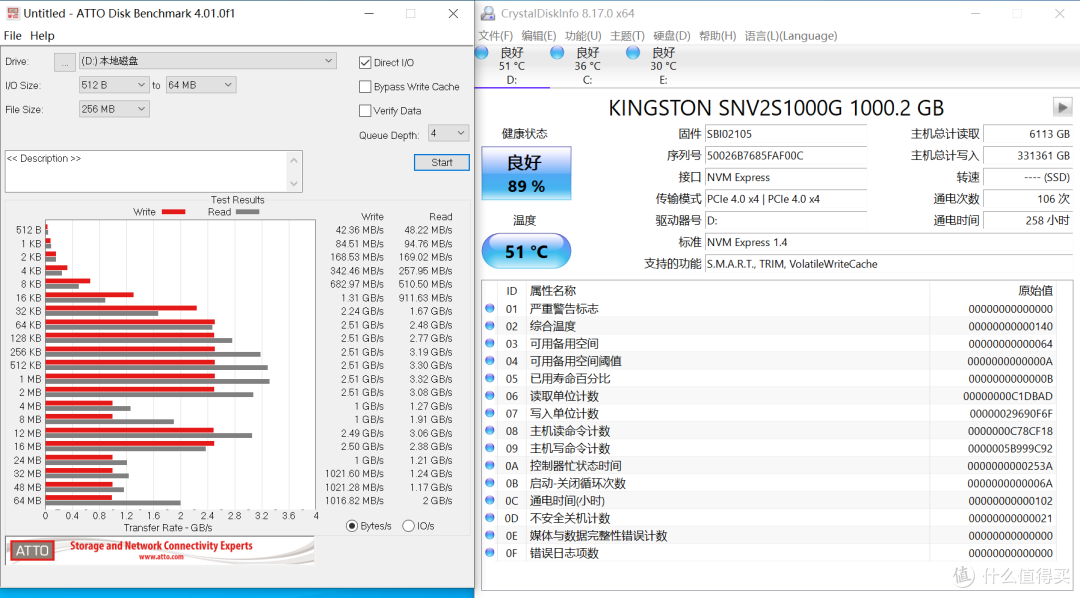 写入330T之后,QLC的NV2表现依然稳健!