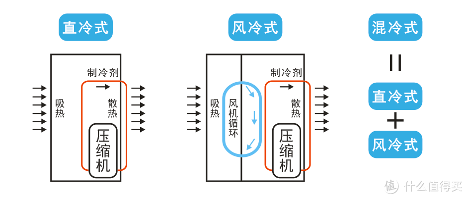 冰箱推荐：COLMO、西门子、卡萨帝、松下等热门高端冰箱什么品牌好